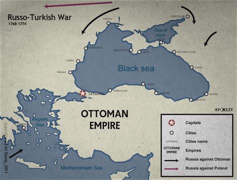 The Russo-Turkish War (1768–1774) - A Struggle for Black Sea Dominance and Ottoman Empire's Uncertain Future